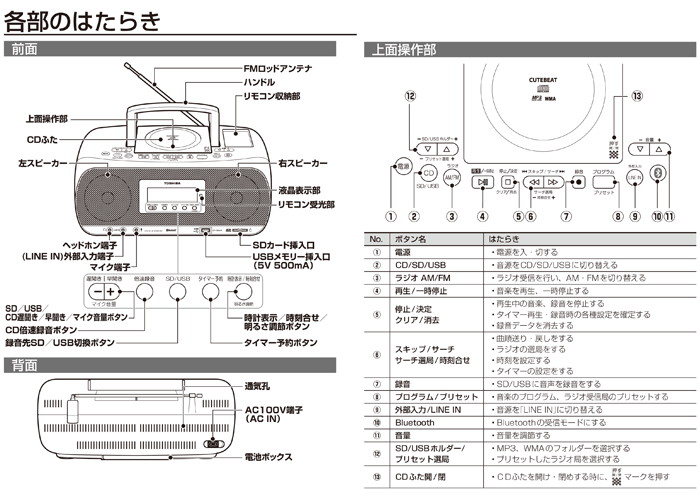 TY-CWX81