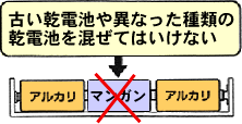 古い乾電池や異なった種類の乾電池を混ぜてはいけない アルカリ ×マンガン アルカリ