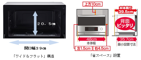 ワイド&フラット」構造、「省スペース」設置