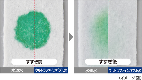 すすぎ効果実験結果イメージ図