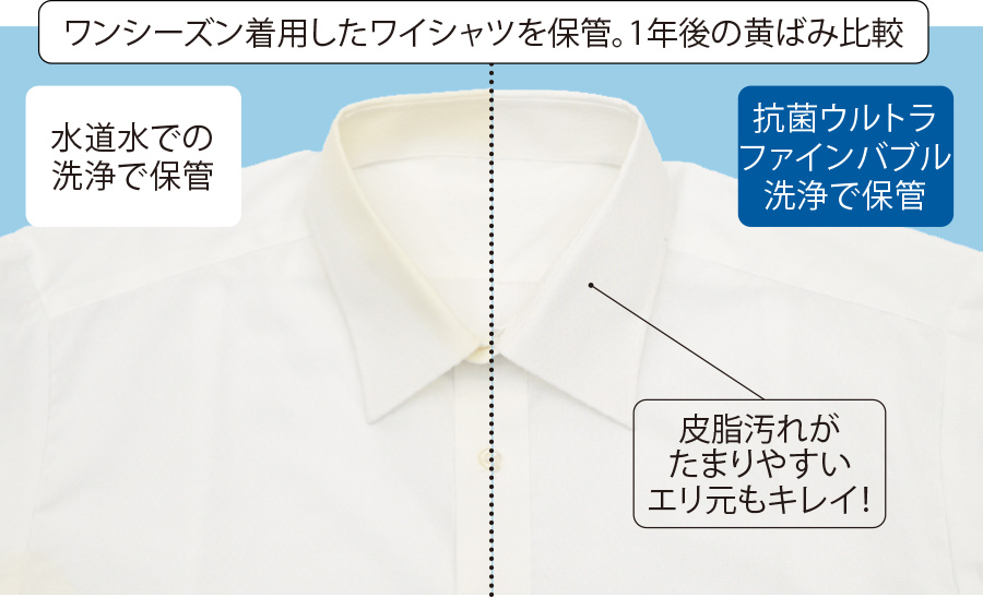 皮脂汚れが たまりやすい エリ元もキレイ! 黄ばみやすい 脇下も!