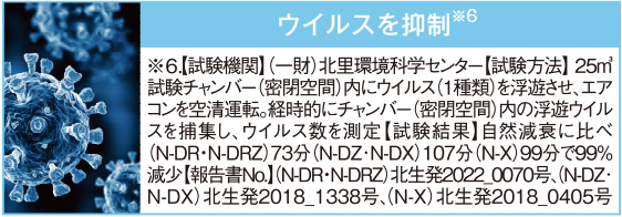 ウイルスを抑制※6