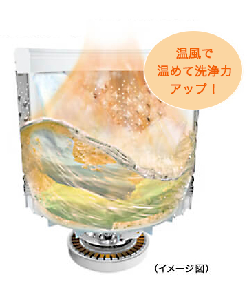 温風で温めて洗浄力アップ