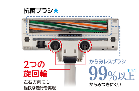 東芝コードレスクリーナー　VC-S130DS　なめらか自走ヘッド