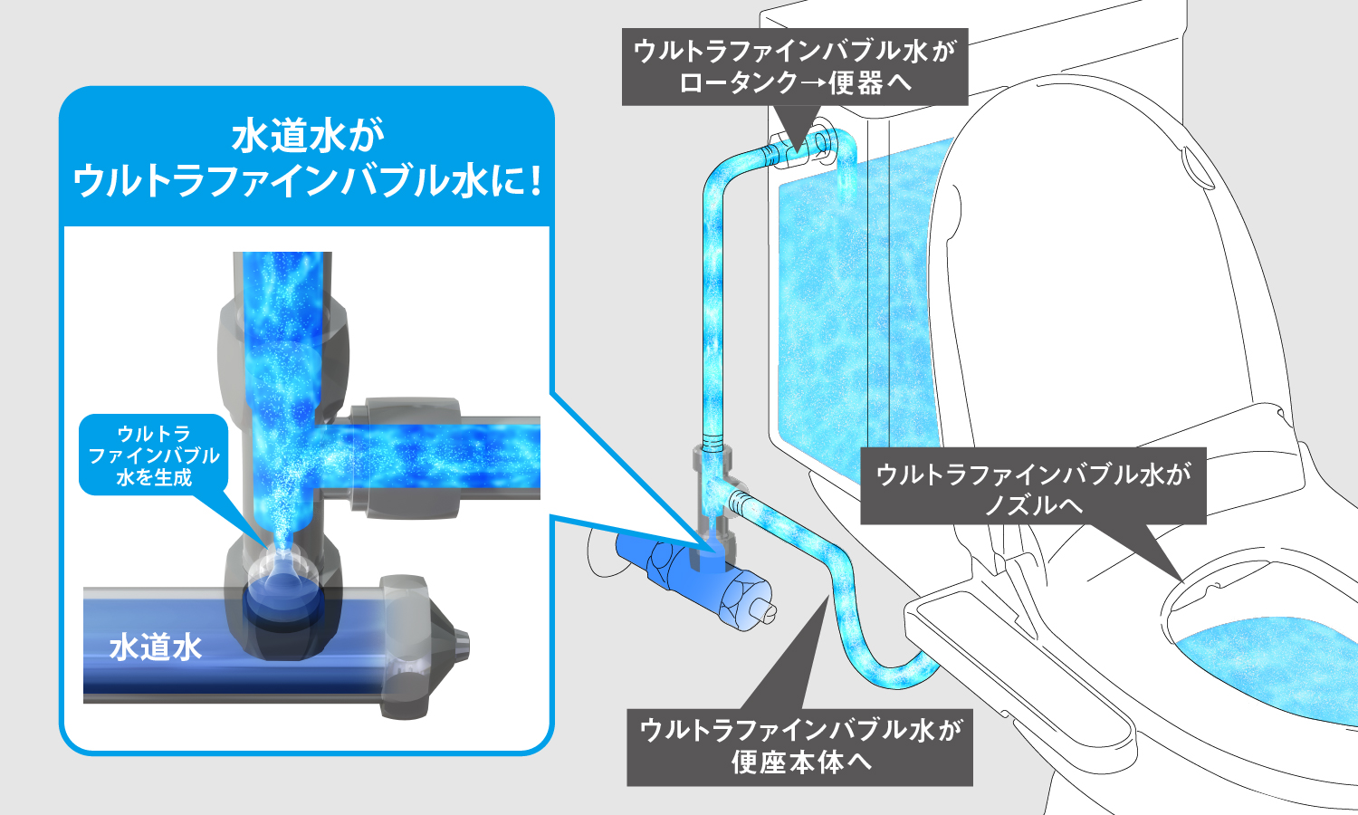 温水洗浄便座 SCS-TCU1020 ウルトラファインバブル 便器洗浄
