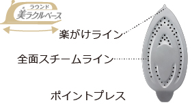 東芝コードレスアイロン TA-FDX670 かけ面形状