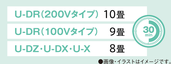 U-DR(200Vタイプ)は10畳、U-DR(100Vタイプ)は9畳、U-DZ・U-DX・U-Xは8畳