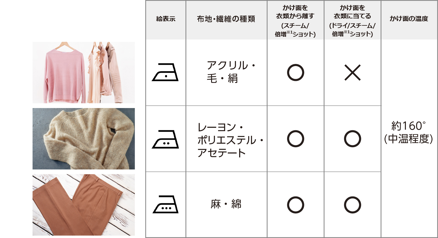東芝衣類スチーマー 衣類に合わせた使い方