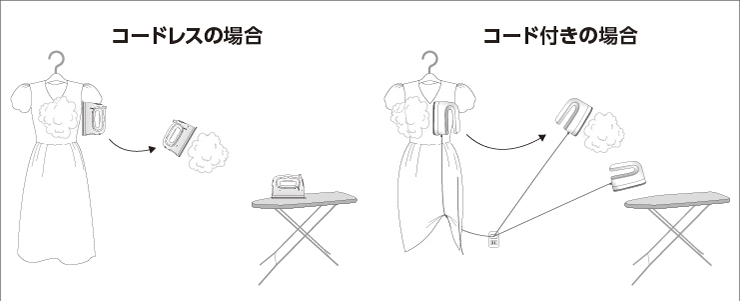 東芝衣類スチーマー コードレス 移動もスムーズ