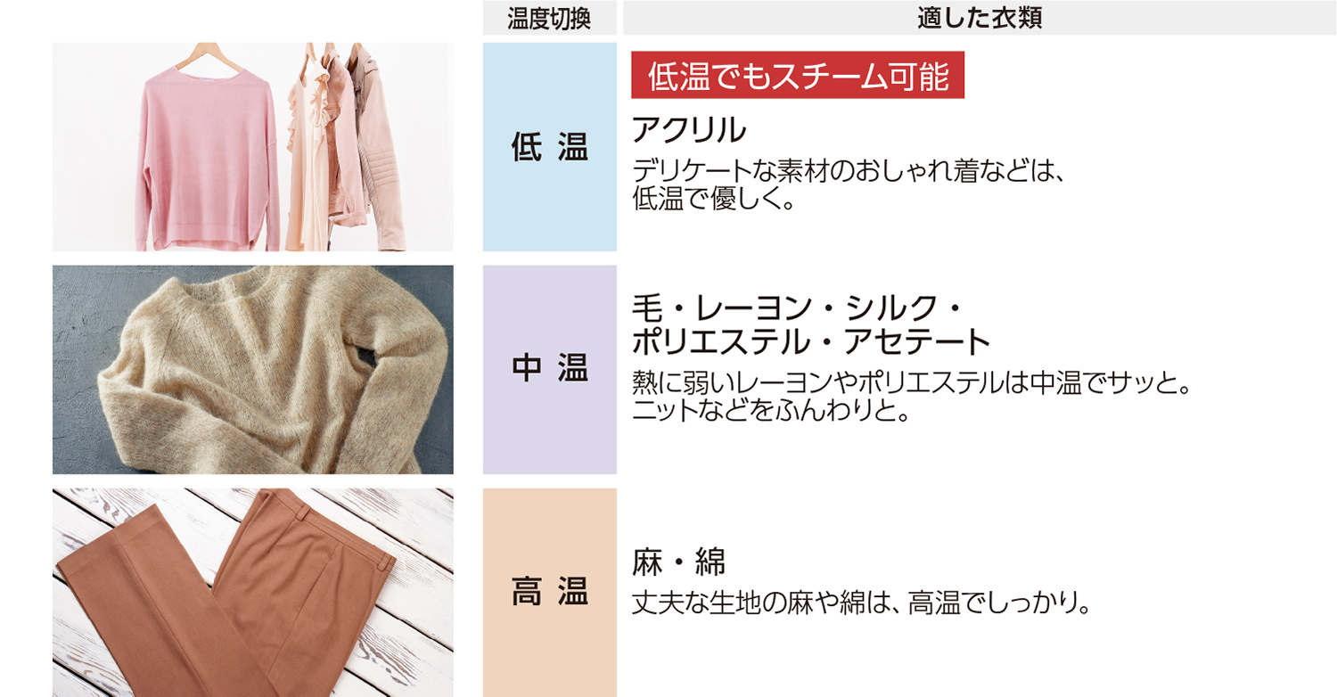 東芝衣類スチーマー　３段階温度設定　低温でもスチーム可能