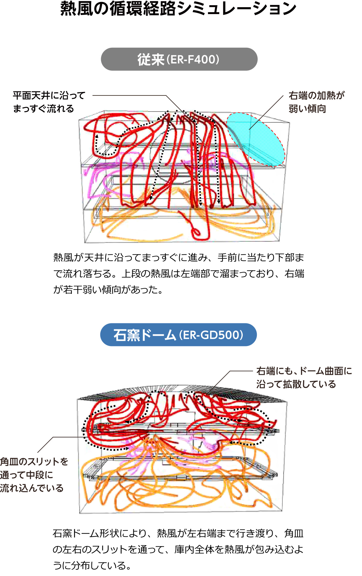 熱風の循環経路シミュレーション