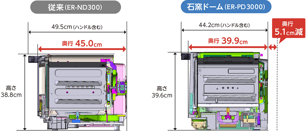 従来と石窯ドームの寸法比較