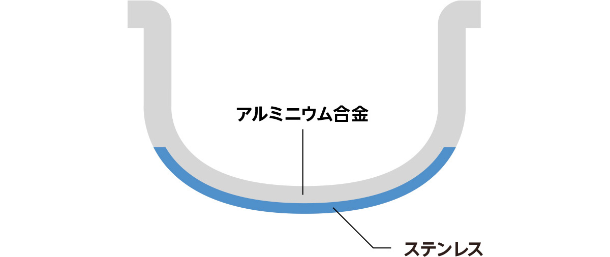 鍛造厚釜イメージ