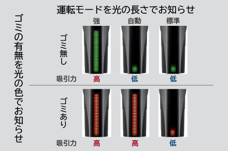 東芝コードレス掃除機（クリーナー）　VC-CLZ74DS　ゴミ残しまセンサーplus