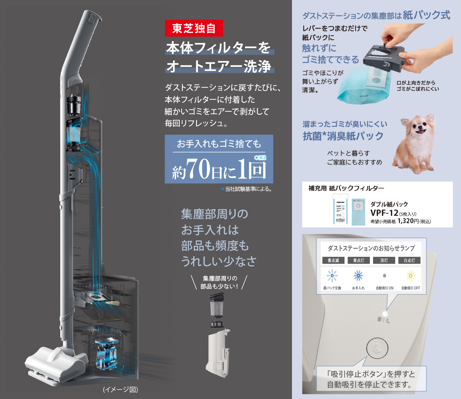 東芝コードレス掃除機(クリーナー) VC-SL140DS ダストステーション