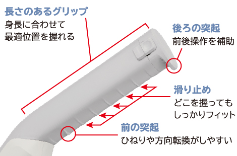 東芝コードレス掃除機(クリーナー) VC-SL140DS フィットグリップ