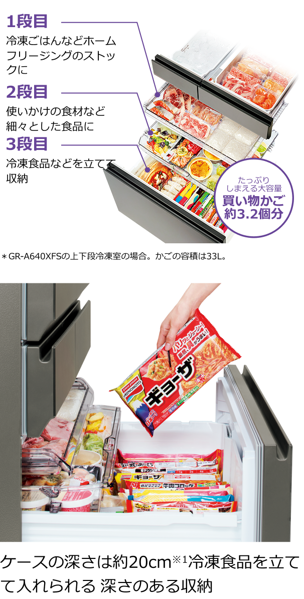 買い物かご約3.2個分