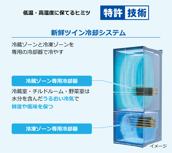  新鮮ツイン冷却システム