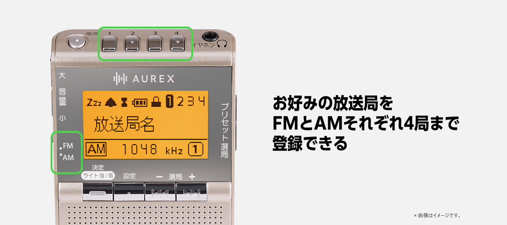 お好みの放送局をFMとAMそれぞれ４局まで登録できる。