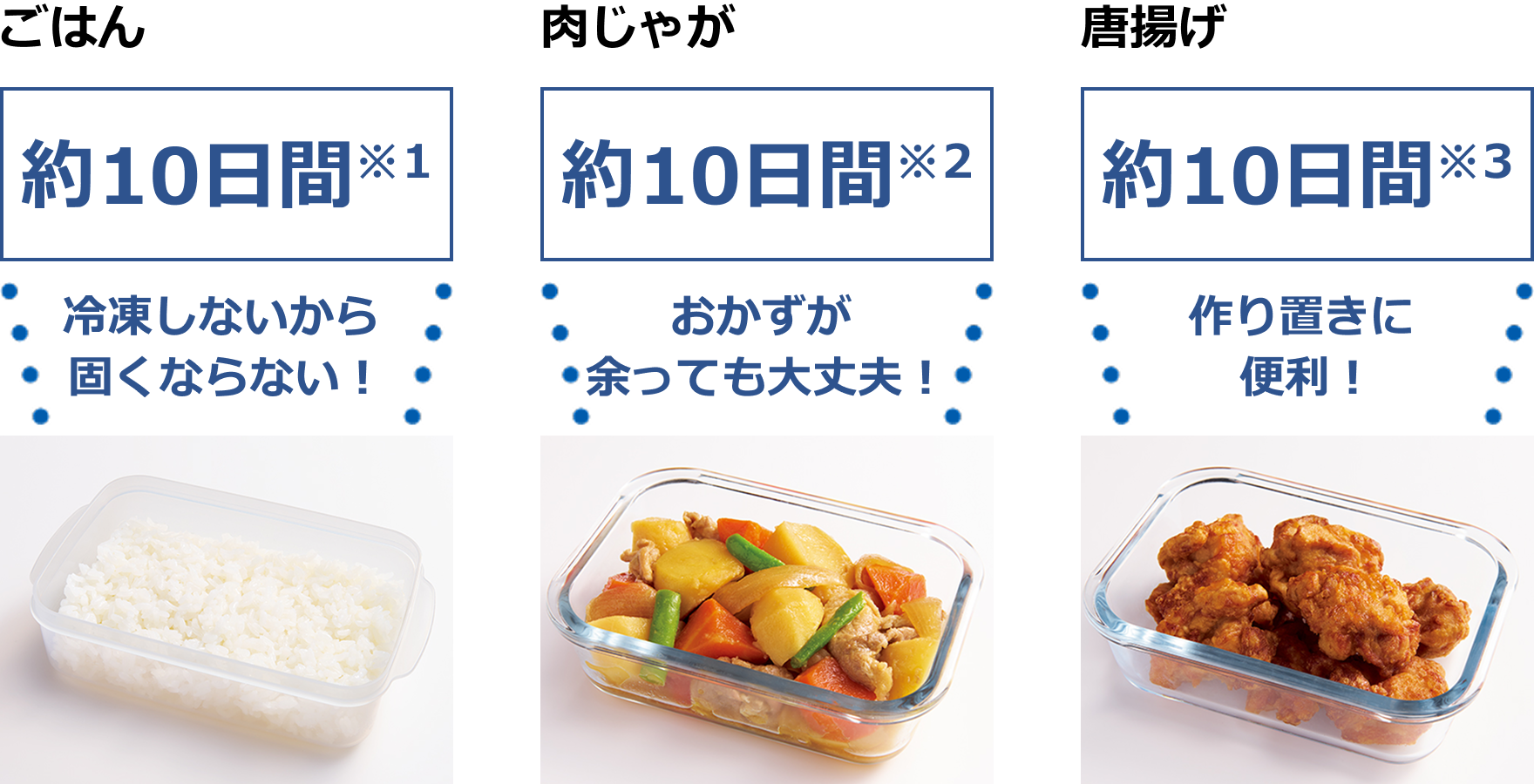 ごはん 約10日間※1 冷凍しないから固くならない! 肉じゃが 約10日間※2 おかずが余っても大丈夫! 唐揚げ 約10日間※3 作り置きに便利!