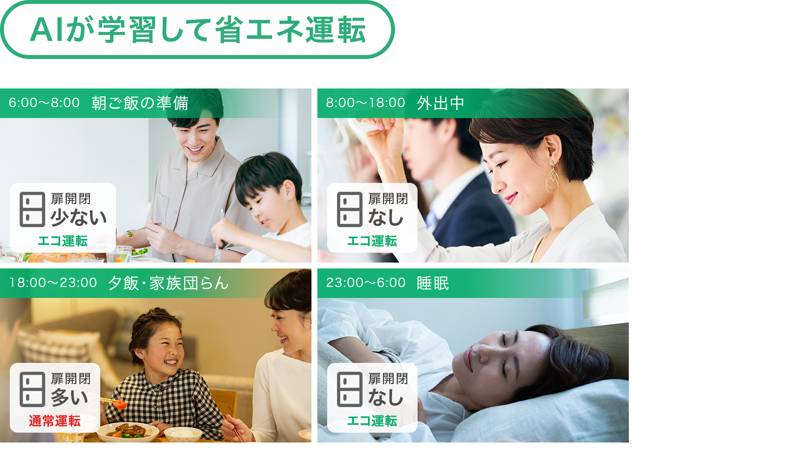 AIが学習して省エネ運転