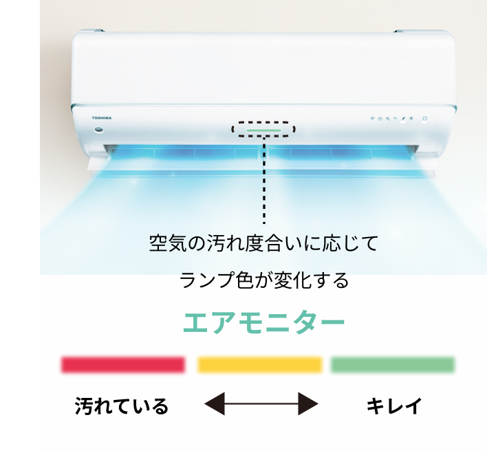 空気の汚れ度合いに応じてランプ色が変化する工アモニター