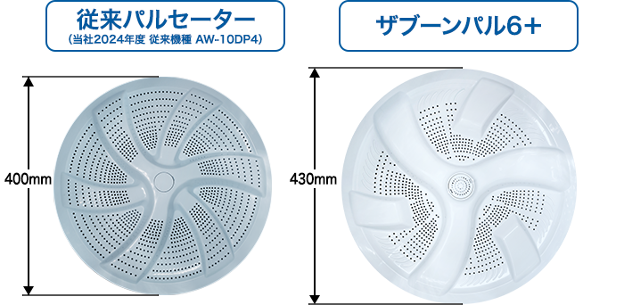 ザブーンパル6＋と従来パルセーター写真