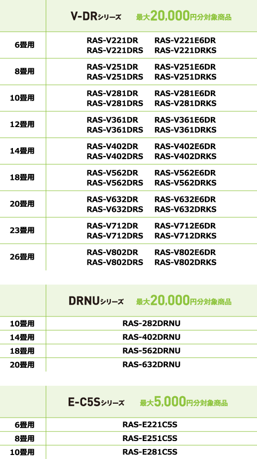 V-DRシリーズ 最大20,000円分対象商品 6畳用 RAS-V221DR,RAS-V221DRS,RAS-V221E6DR,RAS-V221DRKS / 8畳用 RAS-V251DR,RAS-V251DRS,RAS-V251E6DR,RAS-V251DRKS / 10畳用 RAS-V281DR,RAS-V281DRS,RAS-V281E6DR,RAS-V281DRKS / 12畳用 RAS-V361DR,RAS-V361DRS,RAS-V361E6DR,RAS-V361DRKS / 14畳用 RAS-V402DR,RAS-V402DRS,RAS-V402E6DR,RAS-V402DRKS / 18畳用 RAS-V562DR,RAS-V562DRS,RAS-V562E6DR,RAS-V562DRKS / 20畳用 RAS-V632DR,RAS-V632DRS,RAS-V632E6DR,RAS-V632DRKS / 23畳用 RAS-V712DR,RAS-V712DRS,RAS-V712E6DR,RAS-V712DRKS / 26畳用 RAS-V802DR,RAS-V802DRS,RAS-V802E6DR,RAS-V802DRKS、DRNUシリーズ　最大20,000円分対象商品 10畳用 RAS-282DRNU / 14畳用 RAS-402DRNU / 18畳用 RAS-562DRNU / 20畳用 RAS-632DRNU、E-C5Sシリーズ　最大5,000円分対象商品 6畳用 RAS-E221C5S / 8畳用 RAS-E251C5S / 10畳用 RAS-E281C5S