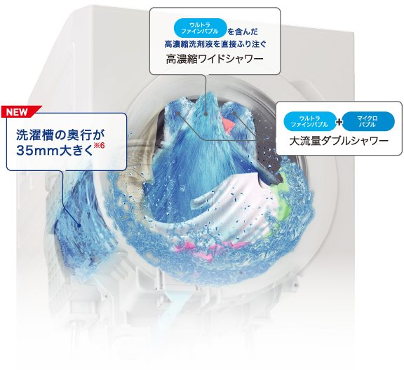 高濃縮ワイドシャワー・大流量ダブルシャワー(イメージ図)