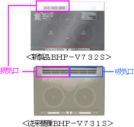 新製品BHP-V732Sと従来機種BHP-V731Sの排気口吸気口