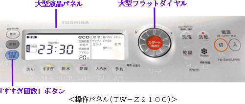 操作パネル TW-Z9100