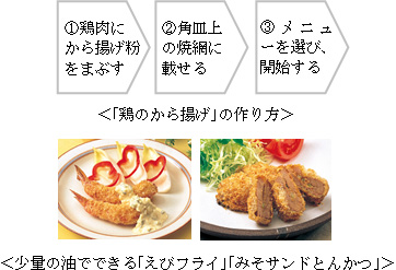 鶏のから揚げの作り方 少量の油でできる えびフライ みそサンドとんかつ