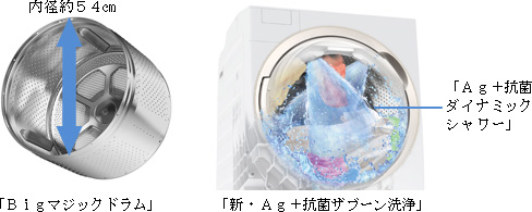 BIGマジックドラム 新・AG+抗菌ザブーン洗浄